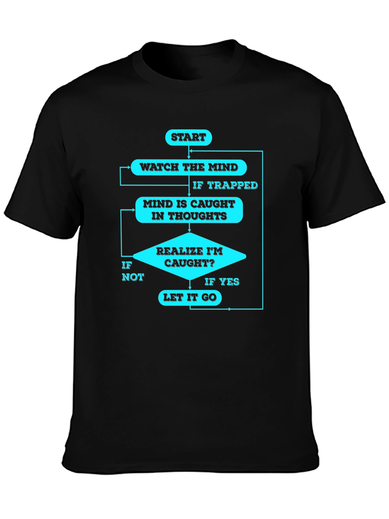 Mindfulness Flowchart T-Shirt - Black