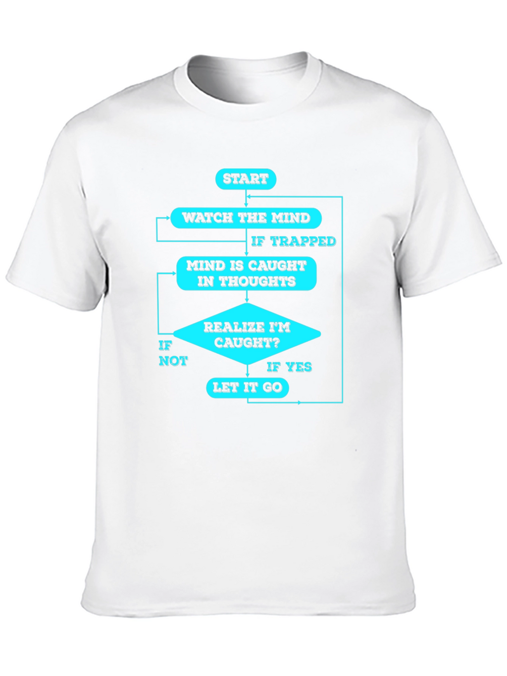 Mindfulness Flowchart T-Shirt - Black