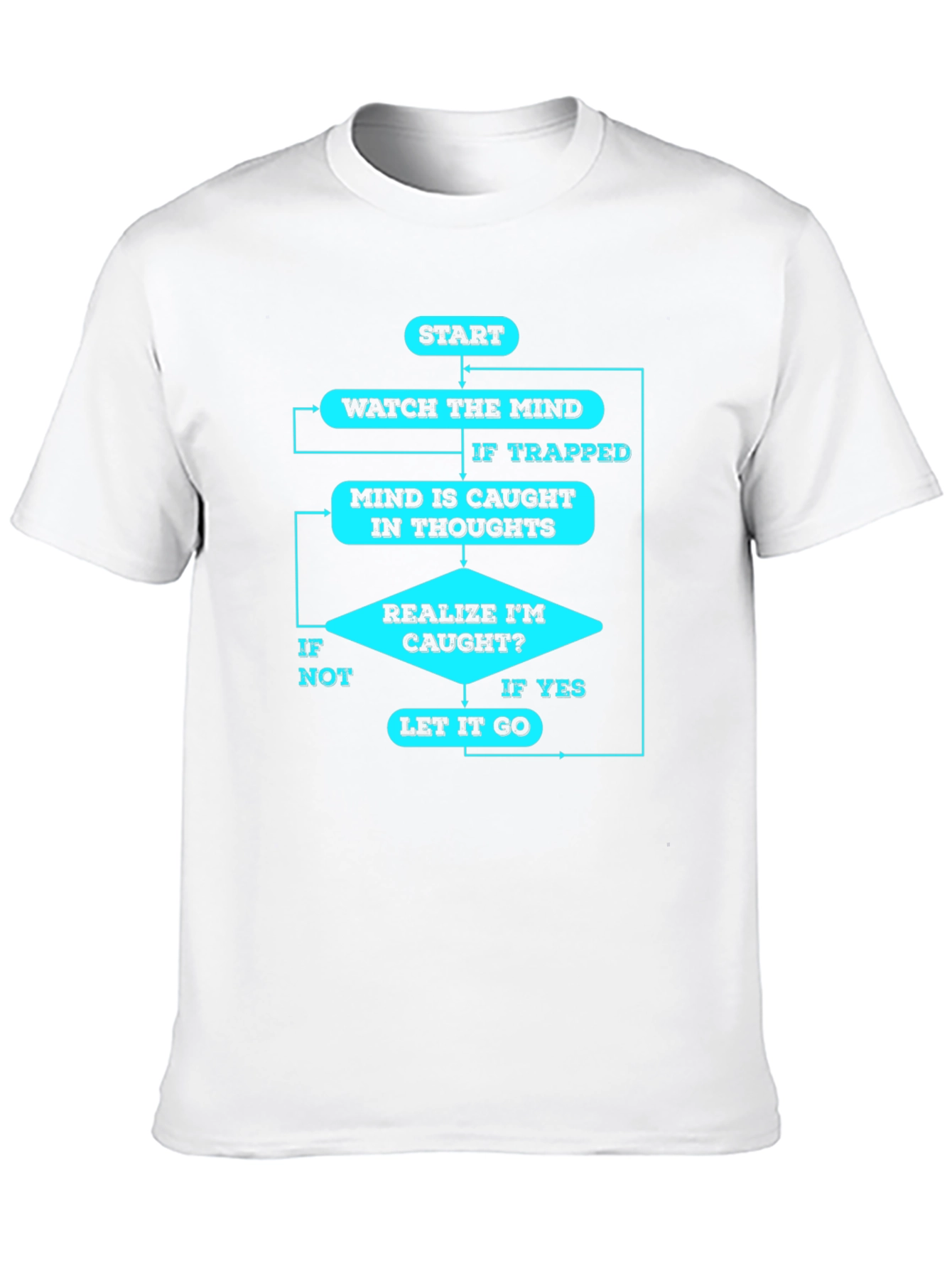 Mindfulness Flowchart T-Shirt - Black