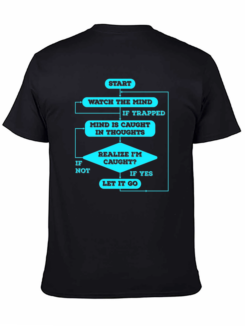 Mindfulness Flowchart T-Shirt - Black