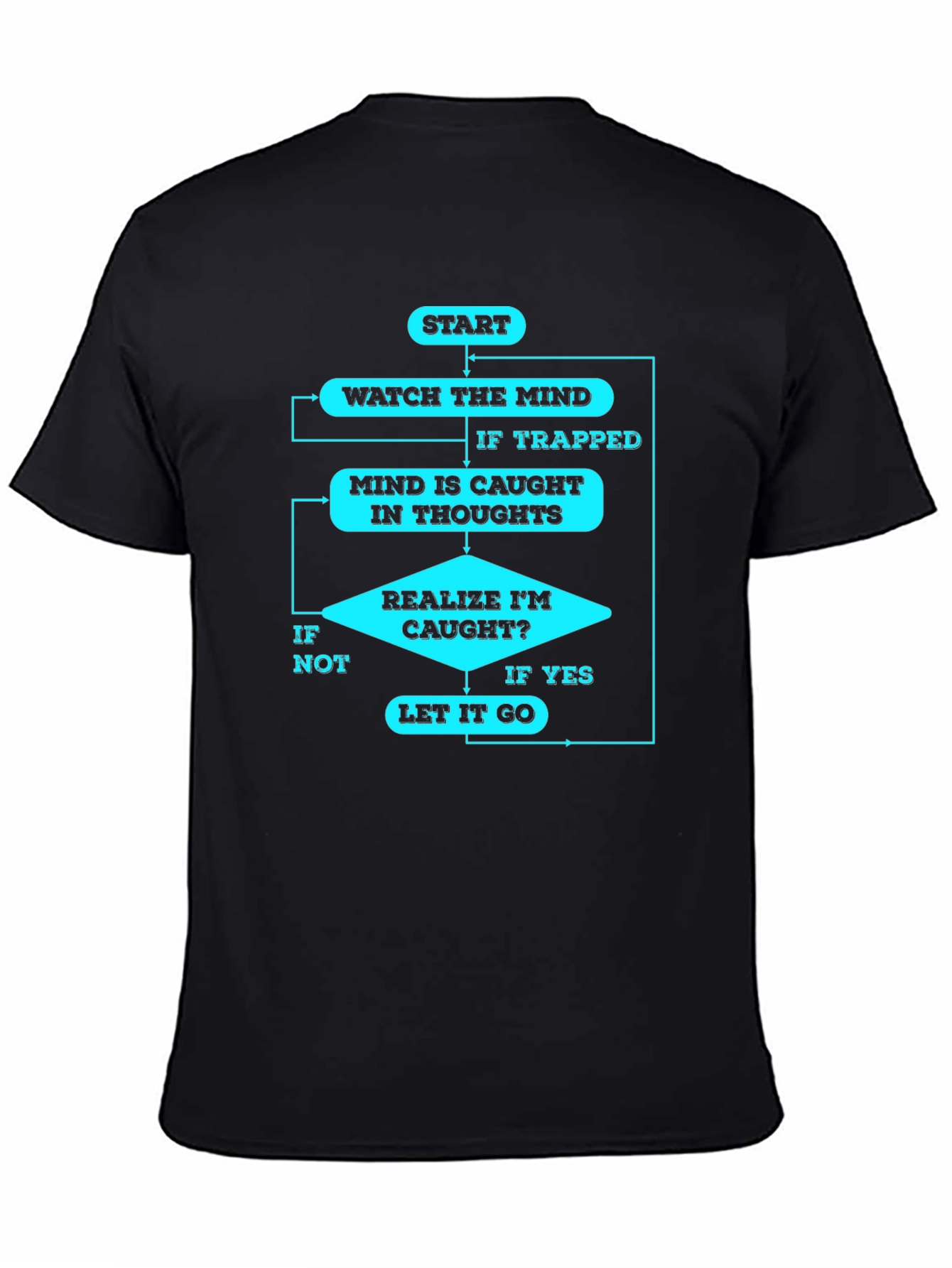 Mindfulness Flowchart T-Shirt - Black