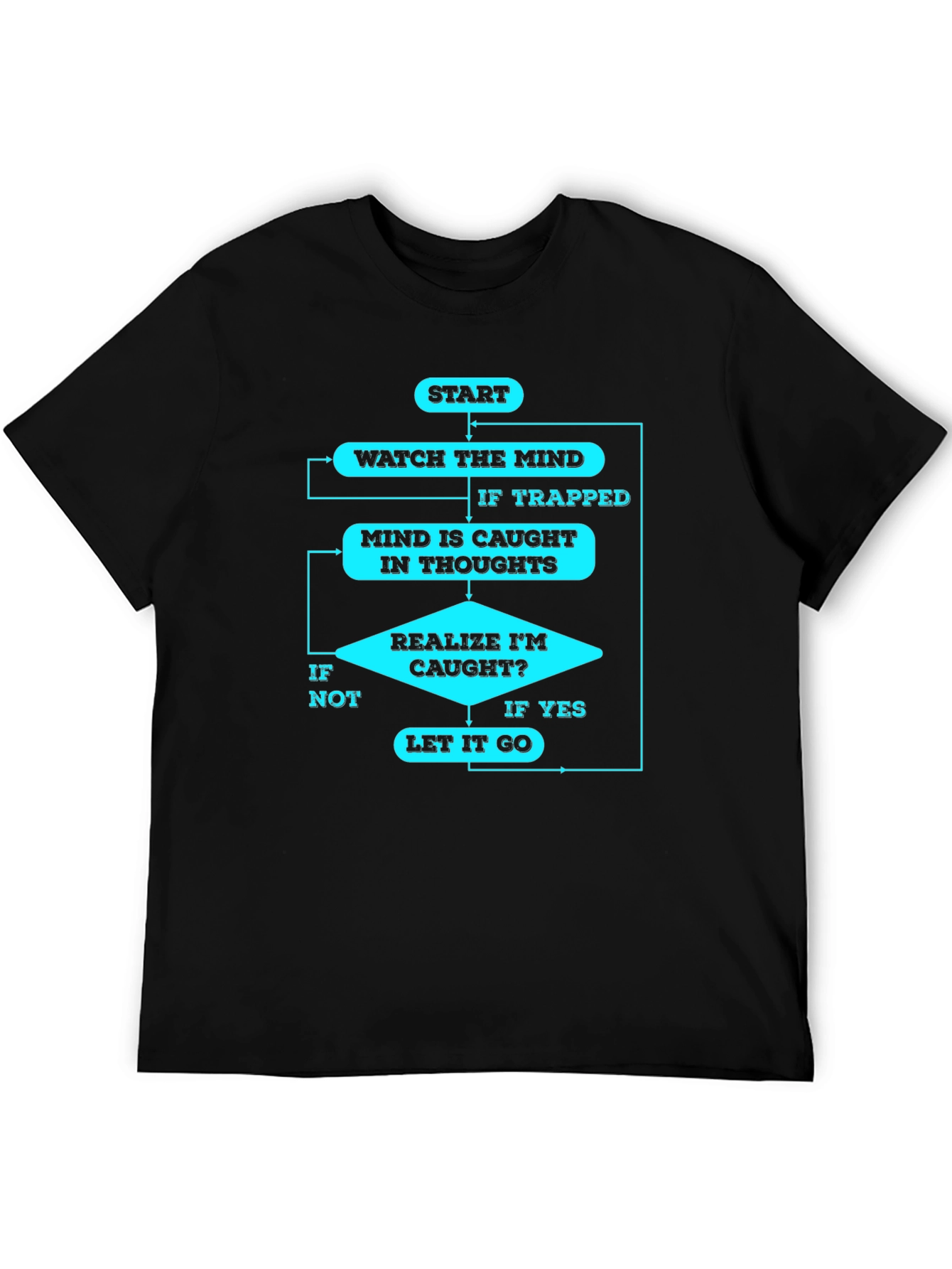 Mindfulness Flowchart T-Shirt - Black