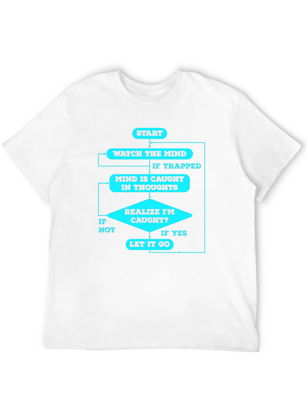 Mindfulness Flowchart T-Shirt - Black