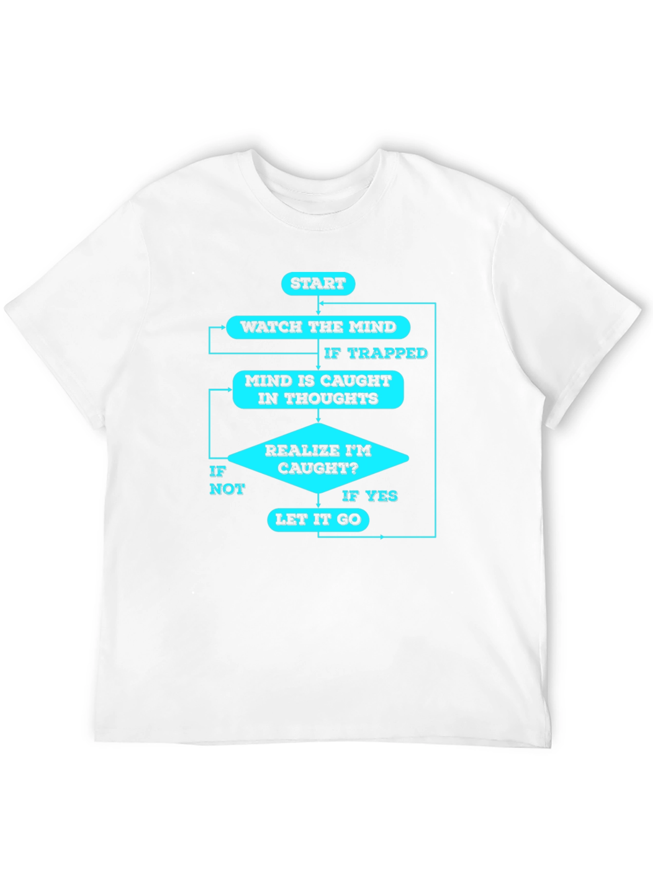 Mindfulness Flowchart T-Shirt - Black